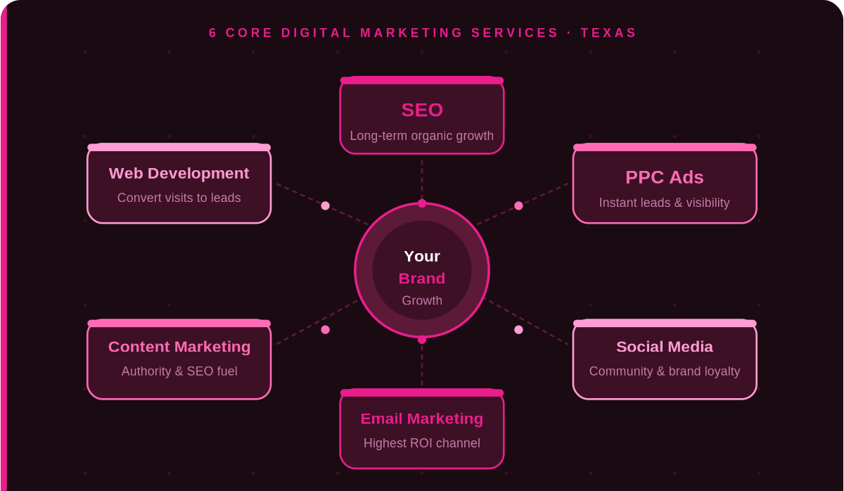 digital marketin services texas - lush marketing